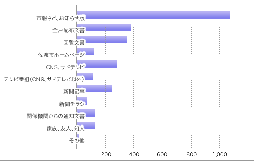 前表をグラフ化した画像16