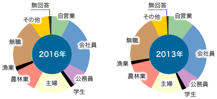 前表をグラフ化した画像3