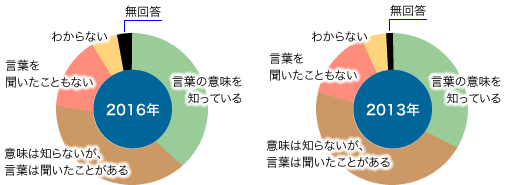 前表をグラフ化した画像5