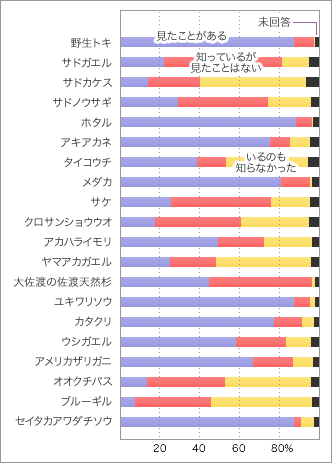 前表をグラフ化した画像8