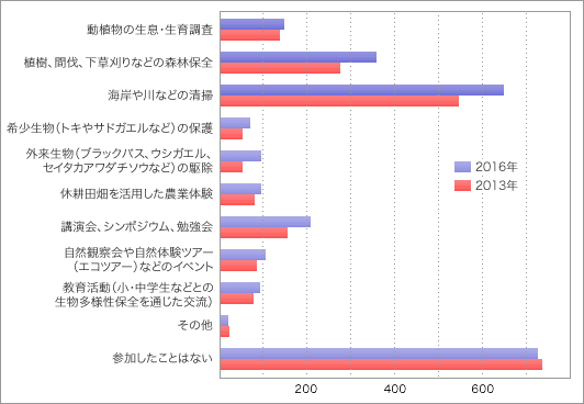 前表をグラフ化した画像9