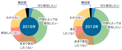 前表をグラフ化した画像10