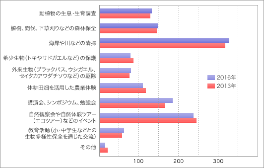 前表をグラフ化した画像11