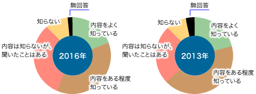 前表をグラフ化した画像12