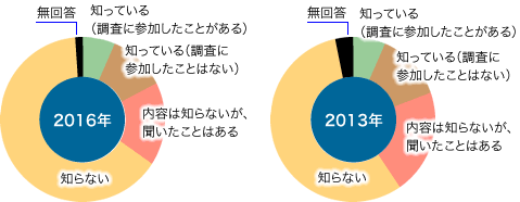 前表をグラフ化した画像13