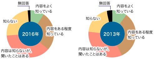 前表をグラフ化した画像14