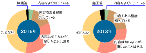 前表をグラフ化した画像15