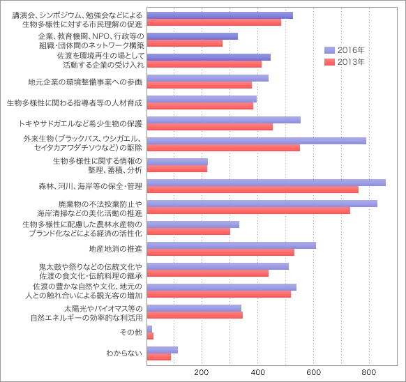 前表をグラフ化した画像16