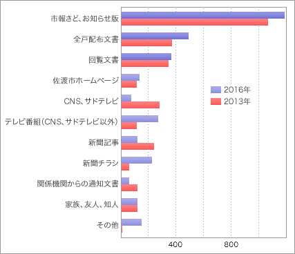 前表をグラフ化した画像17