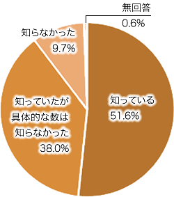 問1の画像