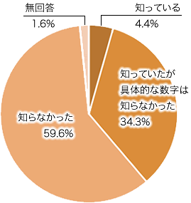 問2の画像