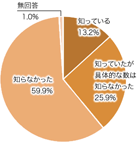 問3の画像