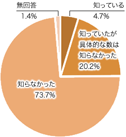 問4の画像