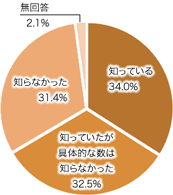 問5の画像