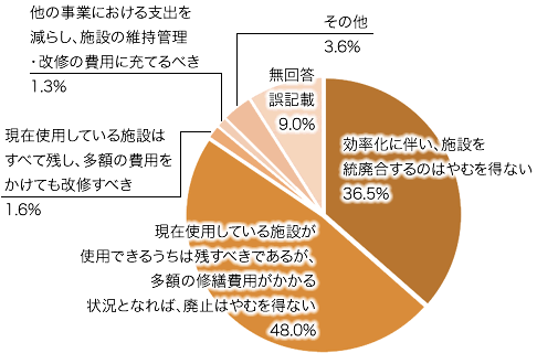 問6の画像