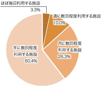 問7の画像1