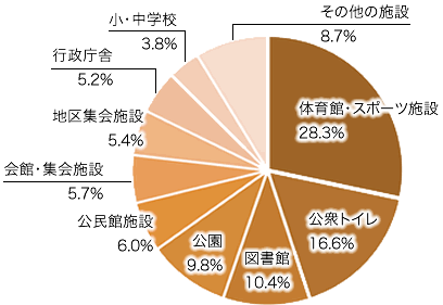 問7の画像3