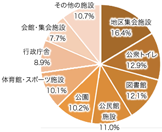 問7の画像4