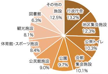 問7の画像5