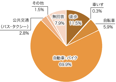 問8の画像