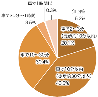 問9の画像