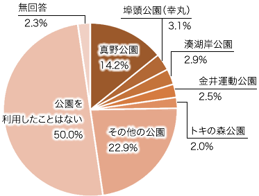 問10の画像