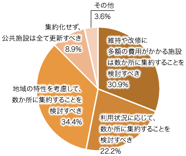 問11-1の画像