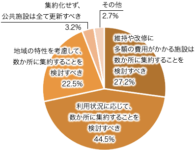 問11-2の画像