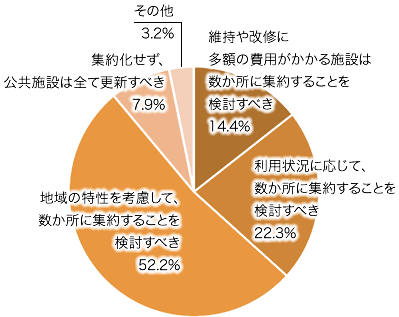 問11-3の画像