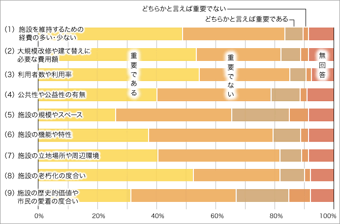 問12の画像