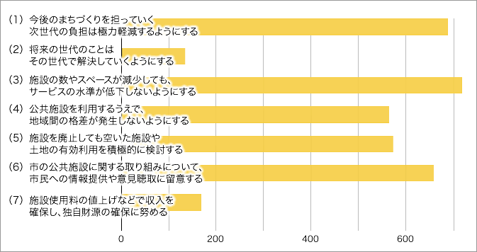 問13の画像