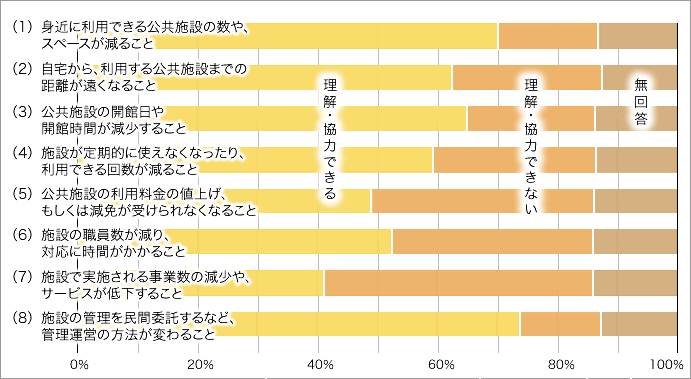 問14の画像