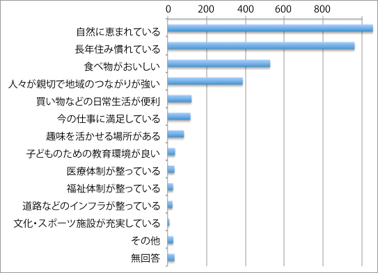 住みやすい点