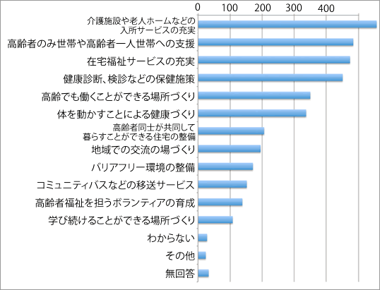 高齢者に対する重要な施策