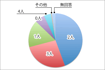 子どもの数