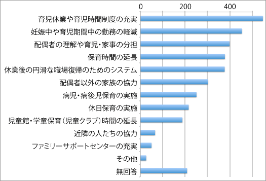 子育てと仕事の両立に必要なこと