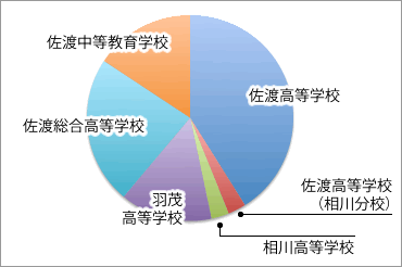 学校名