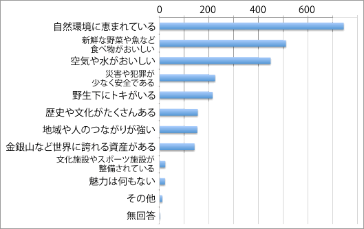 佐渡市の魅力