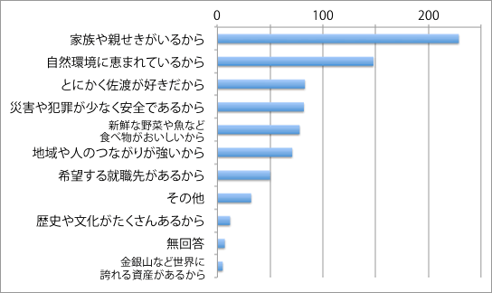 住みたいの画像