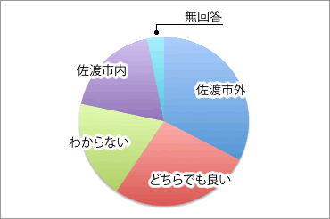 就業場所の画像1