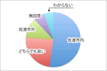 就業場所の画像2