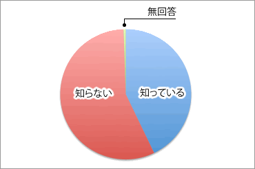 佐渡市奨学金制度