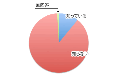 若者の島内就職奨励事業