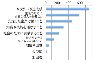 職業感