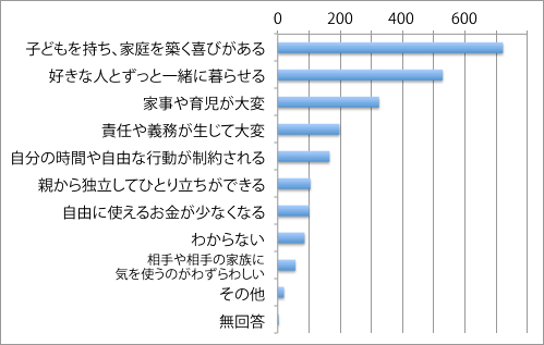 結婚観