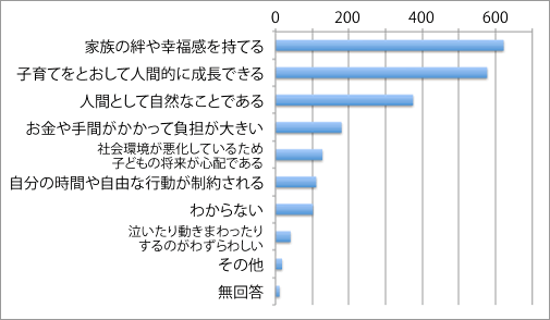 子どもについて