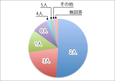 子どもの数