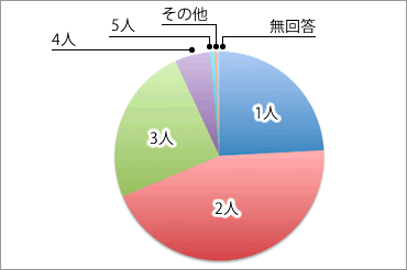 子ども数