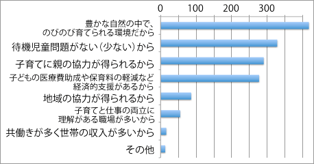 子育てに向いていると思った理由