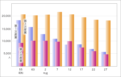 前表をグラフ化した画像1